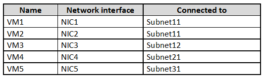 AZ-500_191Q_2.png related to the Microsoft AZ-500 Exam