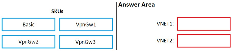 AZ-500_195Q.png related to the Microsoft AZ-500 Exam