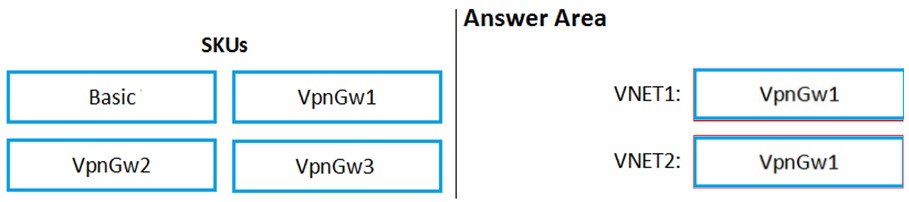 Image AZ-500_195R.png related to the Microsoft AZ-500 Exam