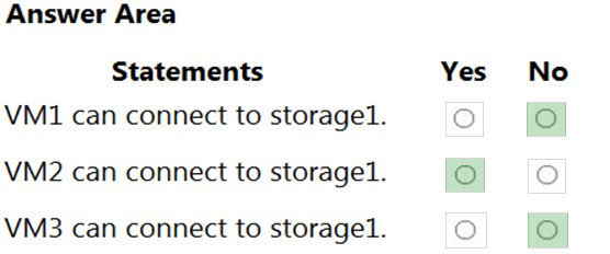 Image AZ-500_197R.jpg related to the Microsoft AZ-500 Exam