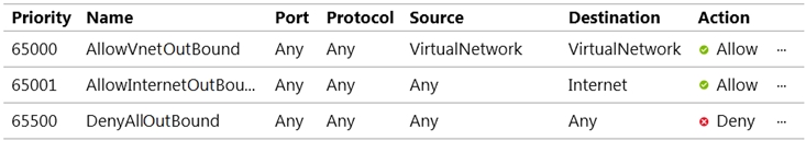 AZ-500_199Q_4.png related to the Microsoft AZ-500 Exam