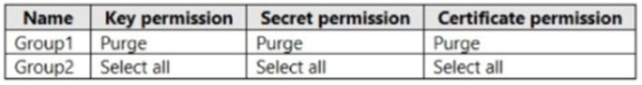 AZ-500_206Q_2.jpg related to the Microsoft AZ-500 Exam