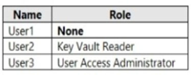 AZ-500_206Q_3.jpg related to the Microsoft AZ-500 Exam