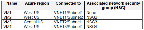 AZ-500_207Q_1.png related to the Microsoft AZ-500 Exam