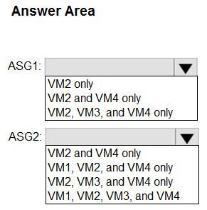 AZ-500_207Q_2.png related to the Microsoft AZ-500 Exam