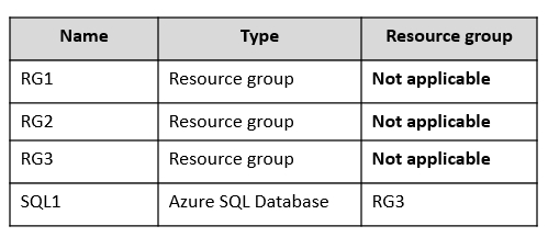 AZ-500_210Q_1.png related to the Microsoft AZ-500 Exam