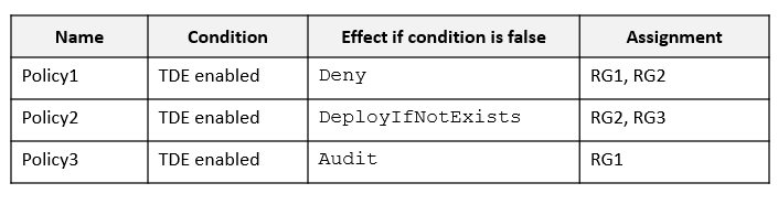 AZ-500_210Q_2.png related to the Microsoft AZ-500 Exam