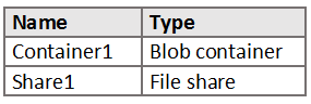 AZ-500_211Q_1.png related to the Microsoft AZ-500 Exam