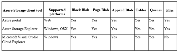 AZ-500_218E.png related to the Microsoft AZ-500 Exam