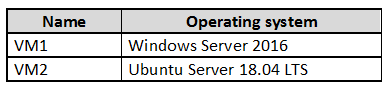 AZ-500_219Q_1.png related to the Microsoft AZ-500 Exam