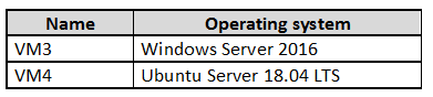 AZ-500_219Q_2.png related to the Microsoft AZ-500 Exam