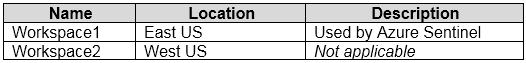 AZ-500_228Q_1.png related to the Microsoft AZ-500 Exam