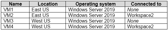 AZ-500_228Q_2.png related to the Microsoft AZ-500 Exam