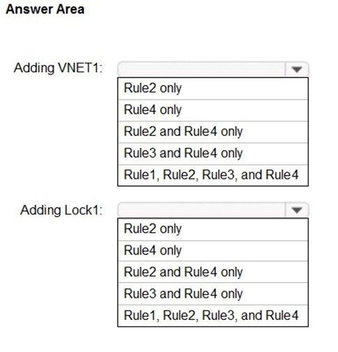 AZ-500_229Q_2.jpg related to the Microsoft AZ-500 Exam