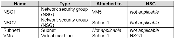 AZ-500_233Q_1.png related to the Microsoft AZ-500 Exam