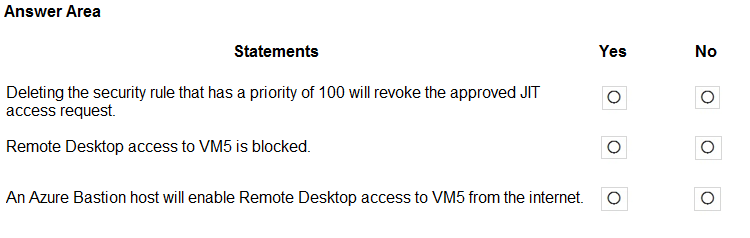 AZ-500_233Q_4.png related to the Microsoft AZ-500 Exam