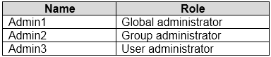 AZ-500_235Q_1.png related to the Microsoft AZ-500 Exam