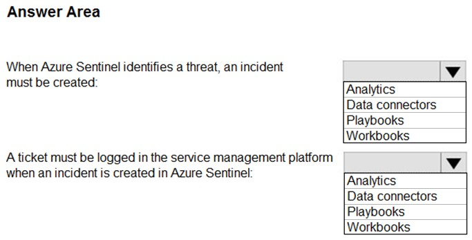 AZ-500_248Q.png related to the Microsoft AZ-500 Exam