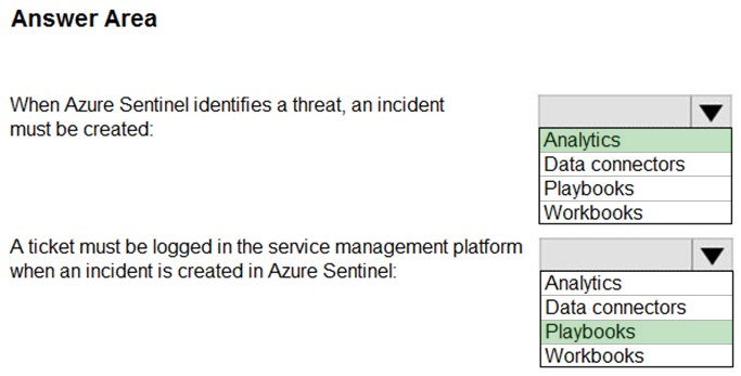 Image AZ-500_248R.png related to the Microsoft AZ-500 Exam