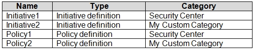 AZ-500_250Q.png related to the Microsoft AZ-500 Exam