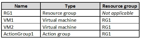 AZ-500_258Q_1.png related to the Microsoft AZ-500 Exam