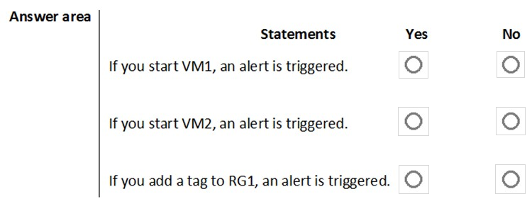 AZ-500_258Q_2.png related to the Microsoft AZ-500 Exam