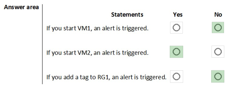 Image AZ-500_258R.png related to the Microsoft AZ-500 Exam