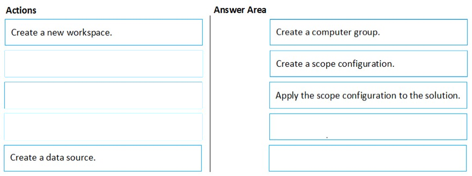 Image AZ-500_259R.png related to the Microsoft AZ-500 Exam