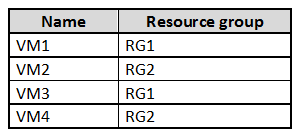 AZ-500_260Q.png related to the Microsoft AZ-500 Exam