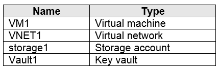 AZ-500_264Q.png related to the Microsoft AZ-500 Exam