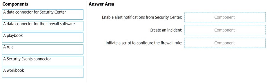 AZ-500_265Q.png related to the Microsoft AZ-500 Exam