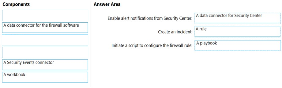 Image AZ-500_265R.png related to the Microsoft AZ-500 Exam