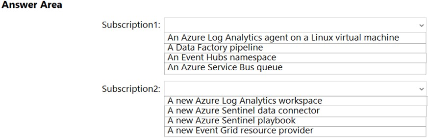 AZ-500_267Q_2.png related to the Microsoft AZ-500 Exam