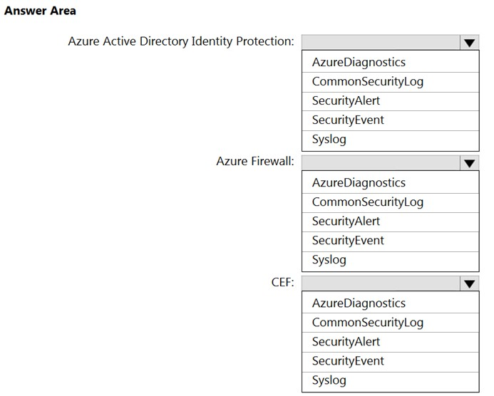 AZ-500_271Q.png related to the Microsoft AZ-500 Exam