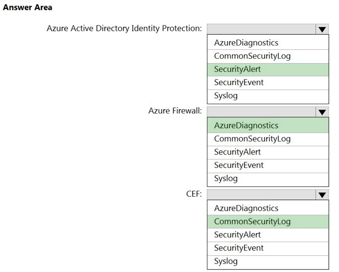 Image AZ-500_271R.png related to the Microsoft AZ-500 Exam