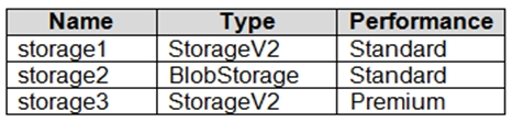 AZ-500_273Q_1.png related to the Microsoft AZ-500 Exam