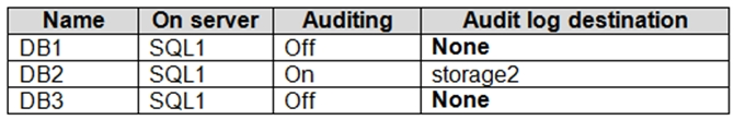 AZ-500_273Q_2.png related to the Microsoft AZ-500 Exam