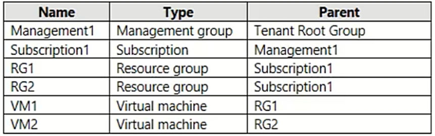 AZ-500_288Q.jpg related to the Microsoft AZ-500 Exam