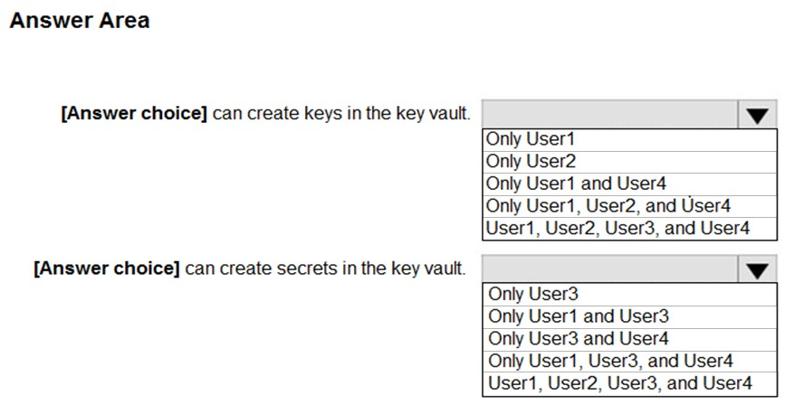 AZ-500_289Q_2.png related to the Microsoft AZ-500 Exam