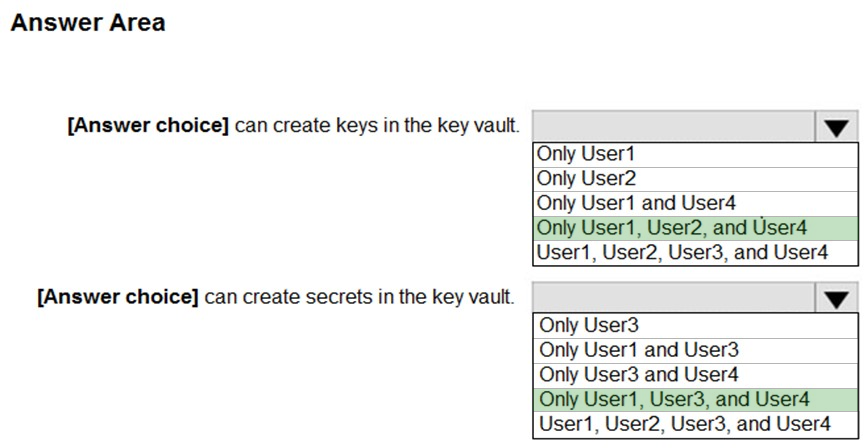 Image AZ-500_289R.png related to the Microsoft AZ-500 Exam