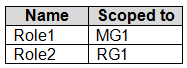 AZ-500_293Q_1.png related to the Microsoft AZ-500 Exam