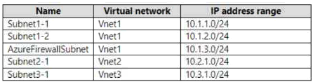 AZ-500_295Q_2.png related to the Microsoft AZ-500 Exam