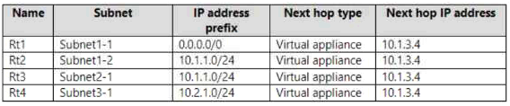 AZ-500_295Q_3.png related to the Microsoft AZ-500 Exam