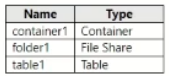 AZ-500_296Q_1.png related to the Microsoft AZ-500 Exam