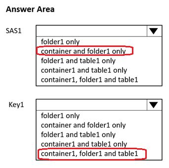 Image AZ-500_296R.png related to the Microsoft AZ-500 Exam