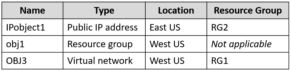 AZ-500_301Q_3.png related to the Microsoft AZ-500 Exam