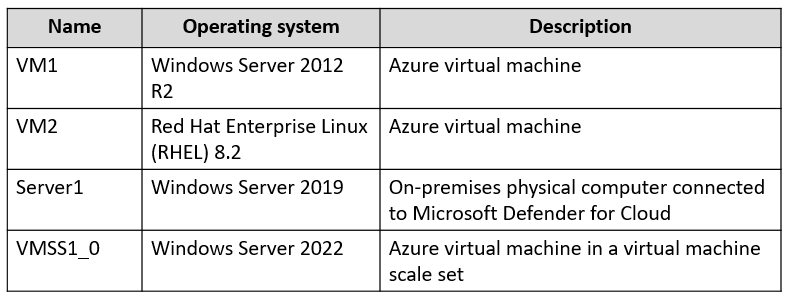 AZ-500_308Q.png related to the Microsoft AZ-500 Exam