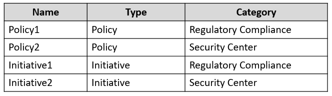 AZ-500_309Q.png related to the Microsoft AZ-500 Exam