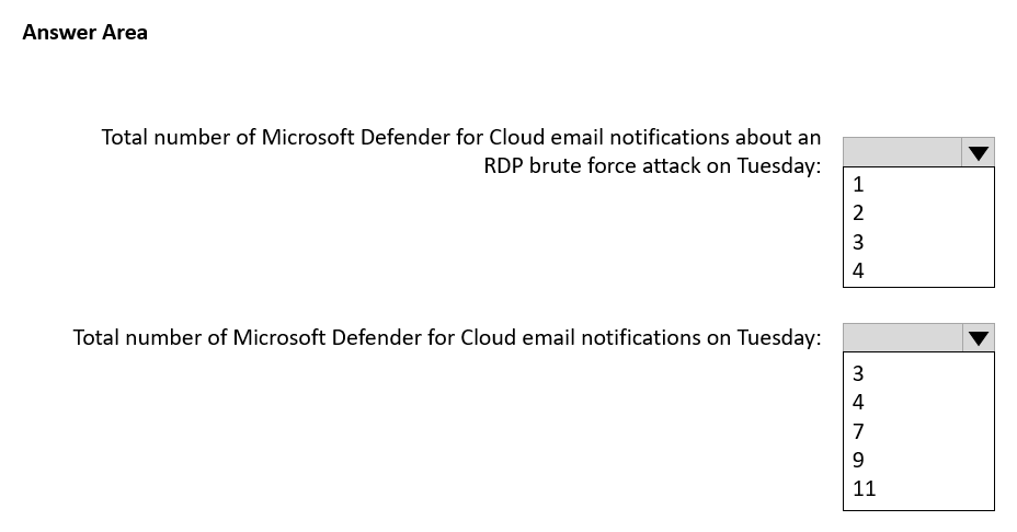 AZ-500_310Q_2.png related to the Microsoft AZ-500 Exam