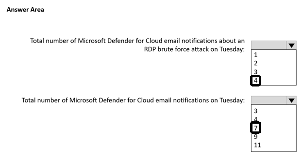 Image AZ-500_310R.png related to the Microsoft AZ-500 Exam